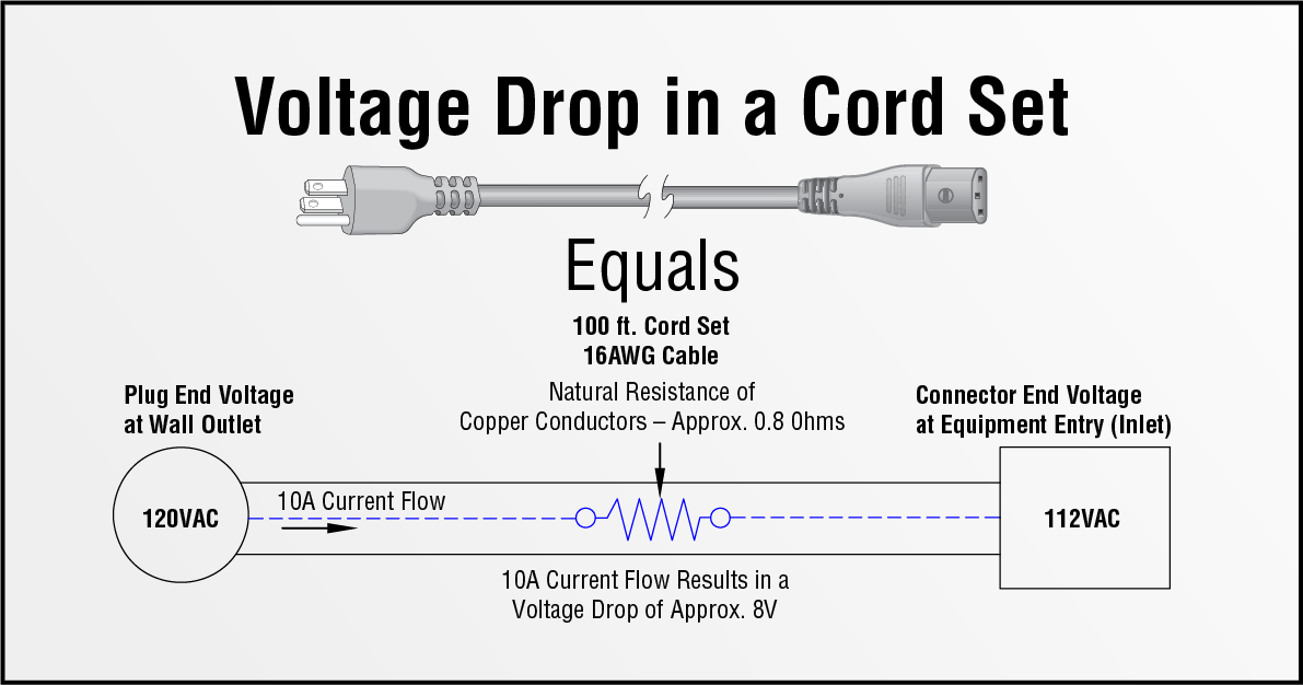 Voltage-Drop-Illustration-2018_575x300-1