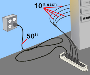 aps-cord-length-totals