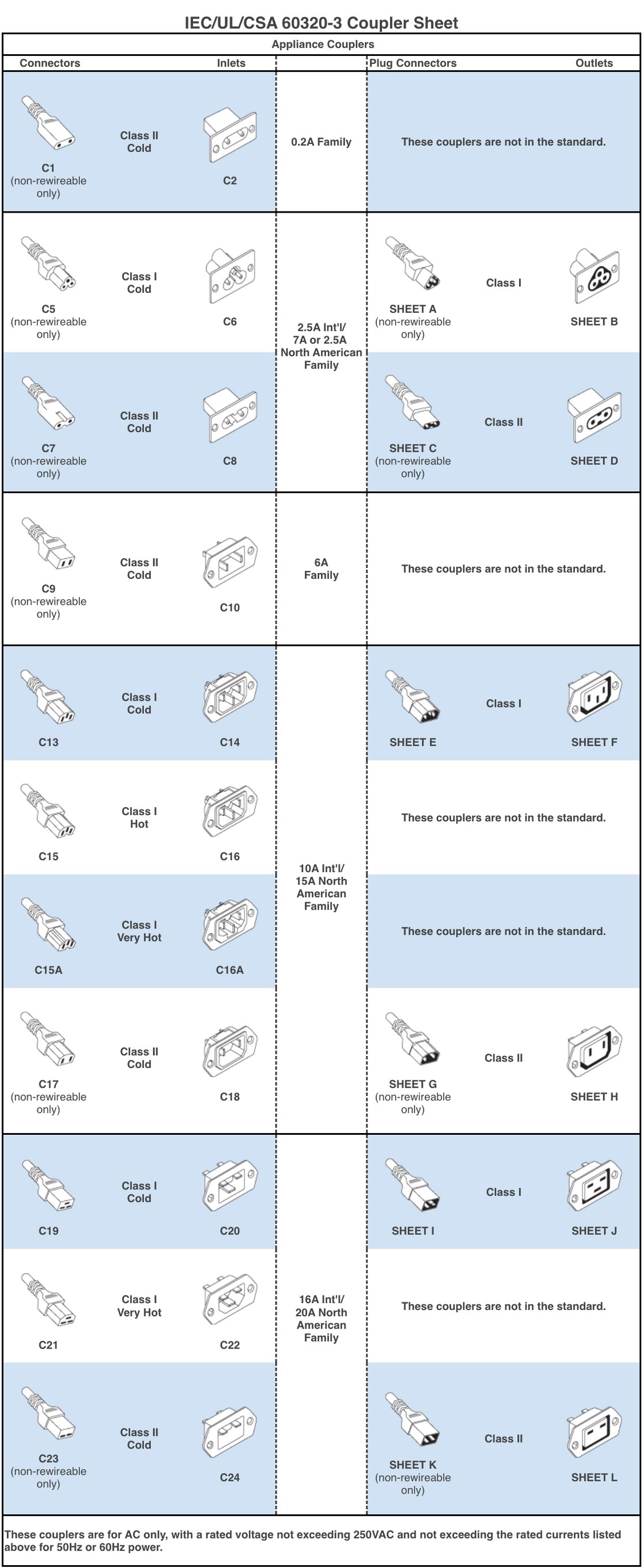 interpower-iec-ul-csa-coupler-sheet