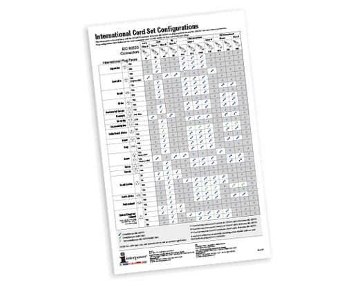intl-cord-set-configuration-chart