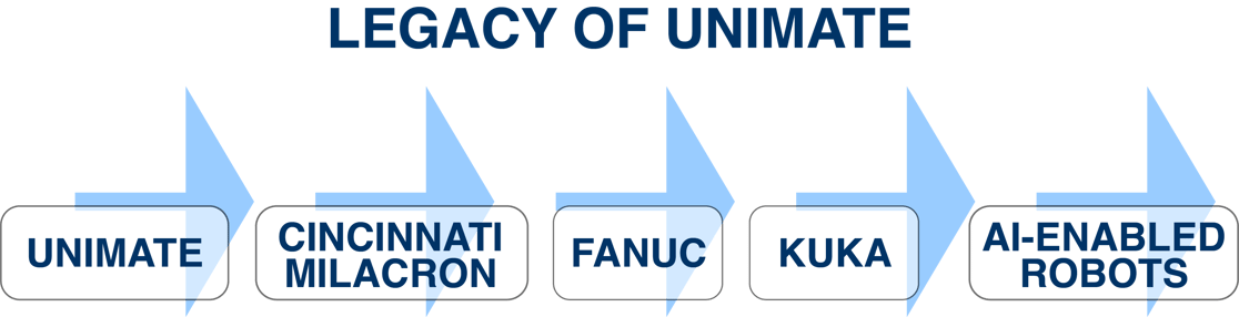 legacy-of-unamate