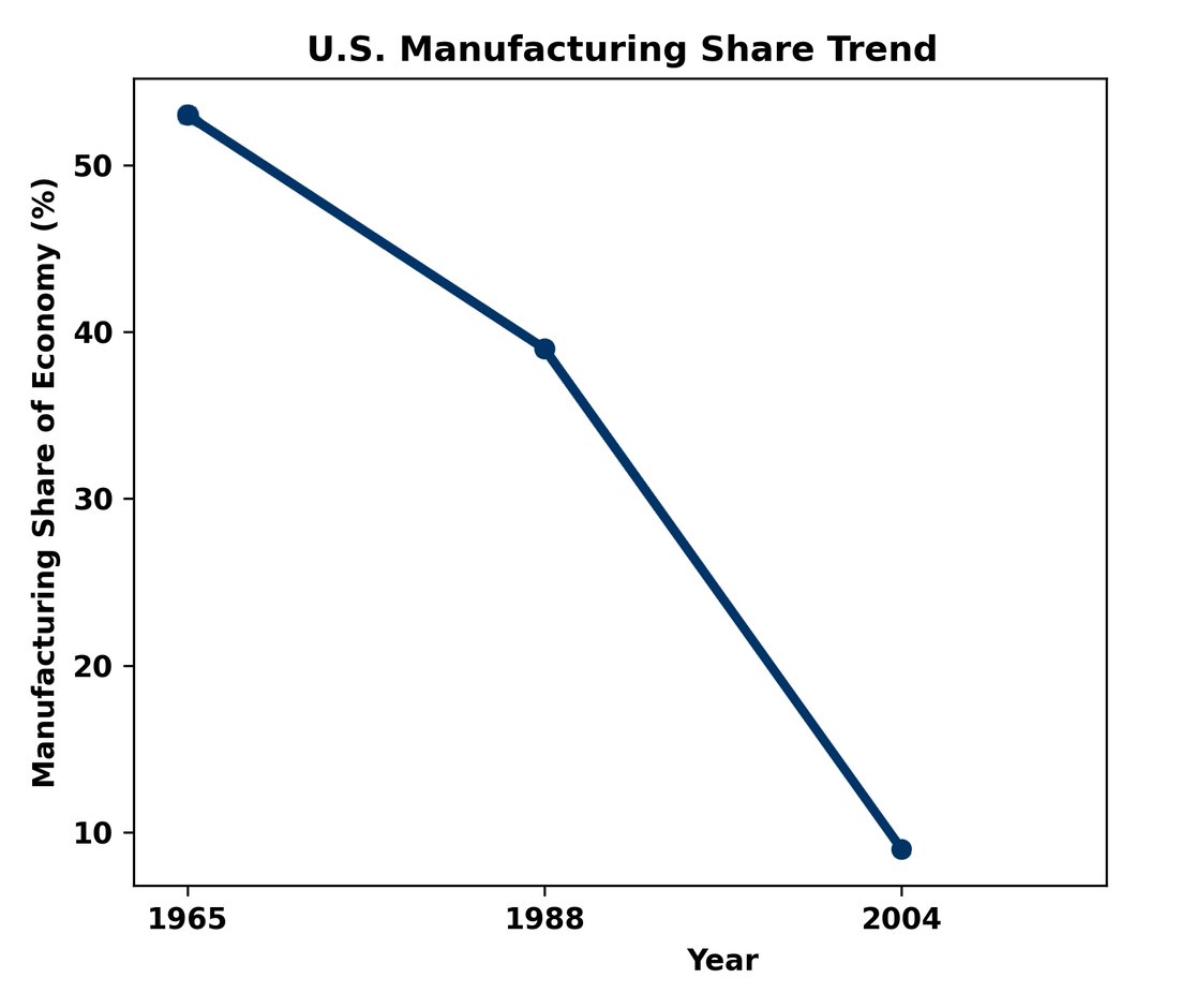 manufacturing_trend