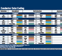 conductor-color-coding