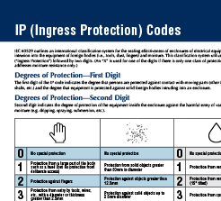 ingress-protection-codes-chart-cta