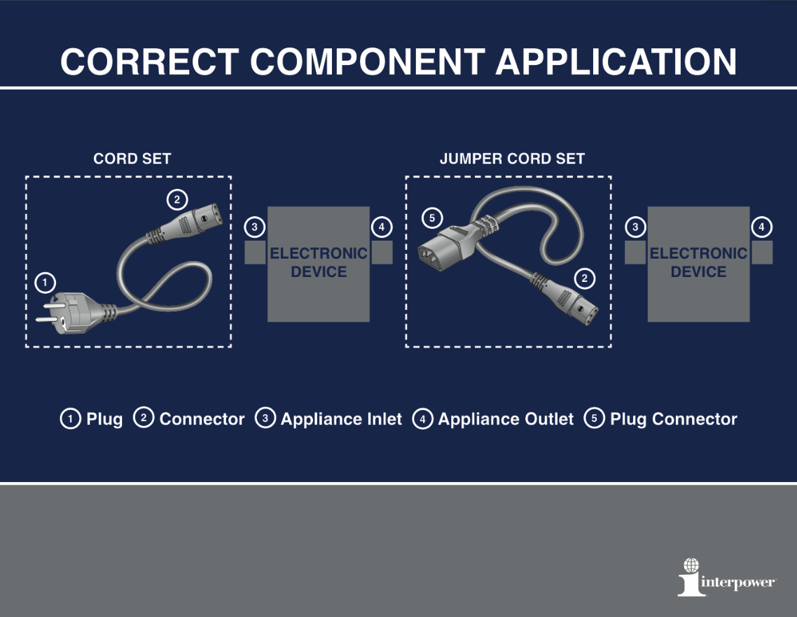 correct component application chart